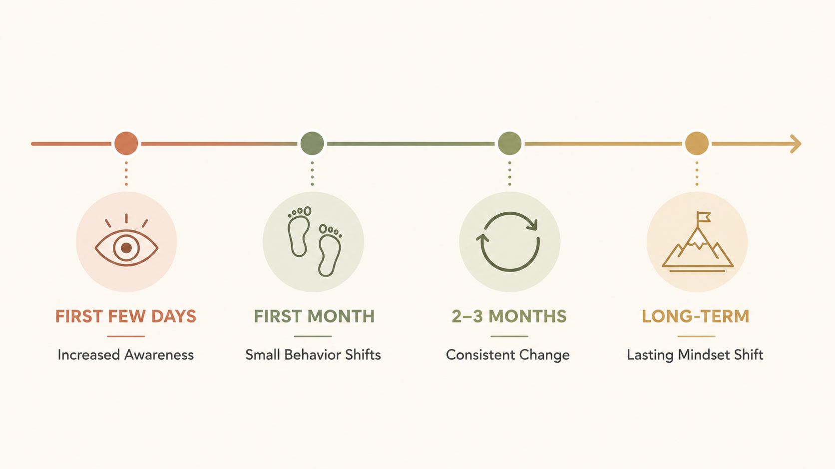 changing mindset books