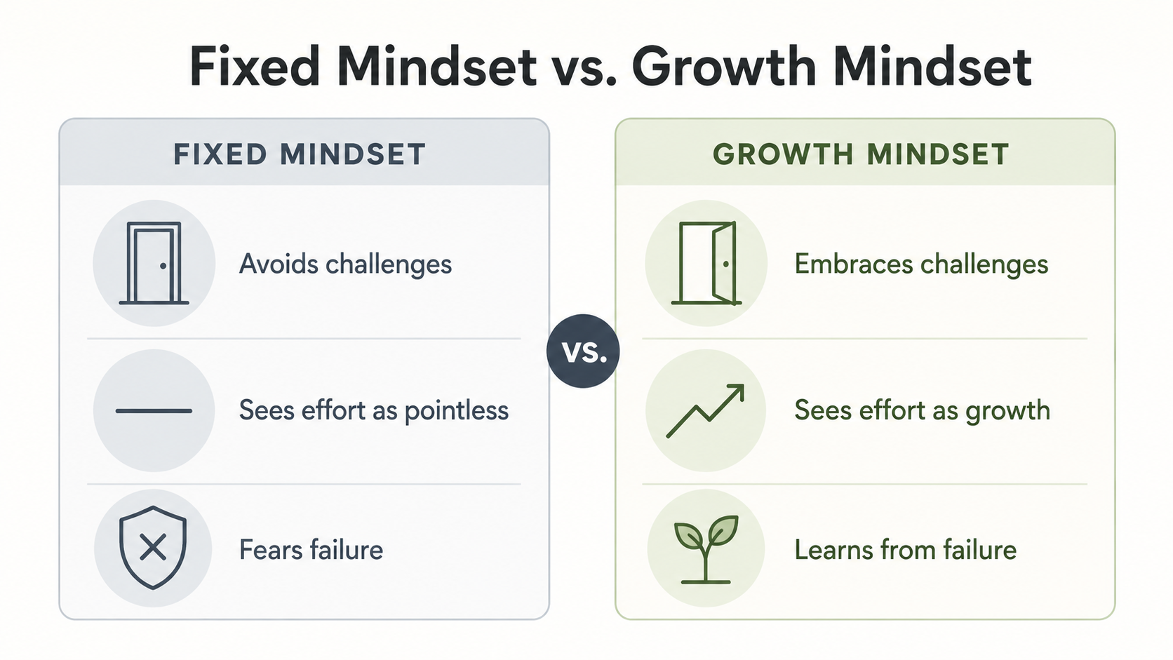 changing mindset books