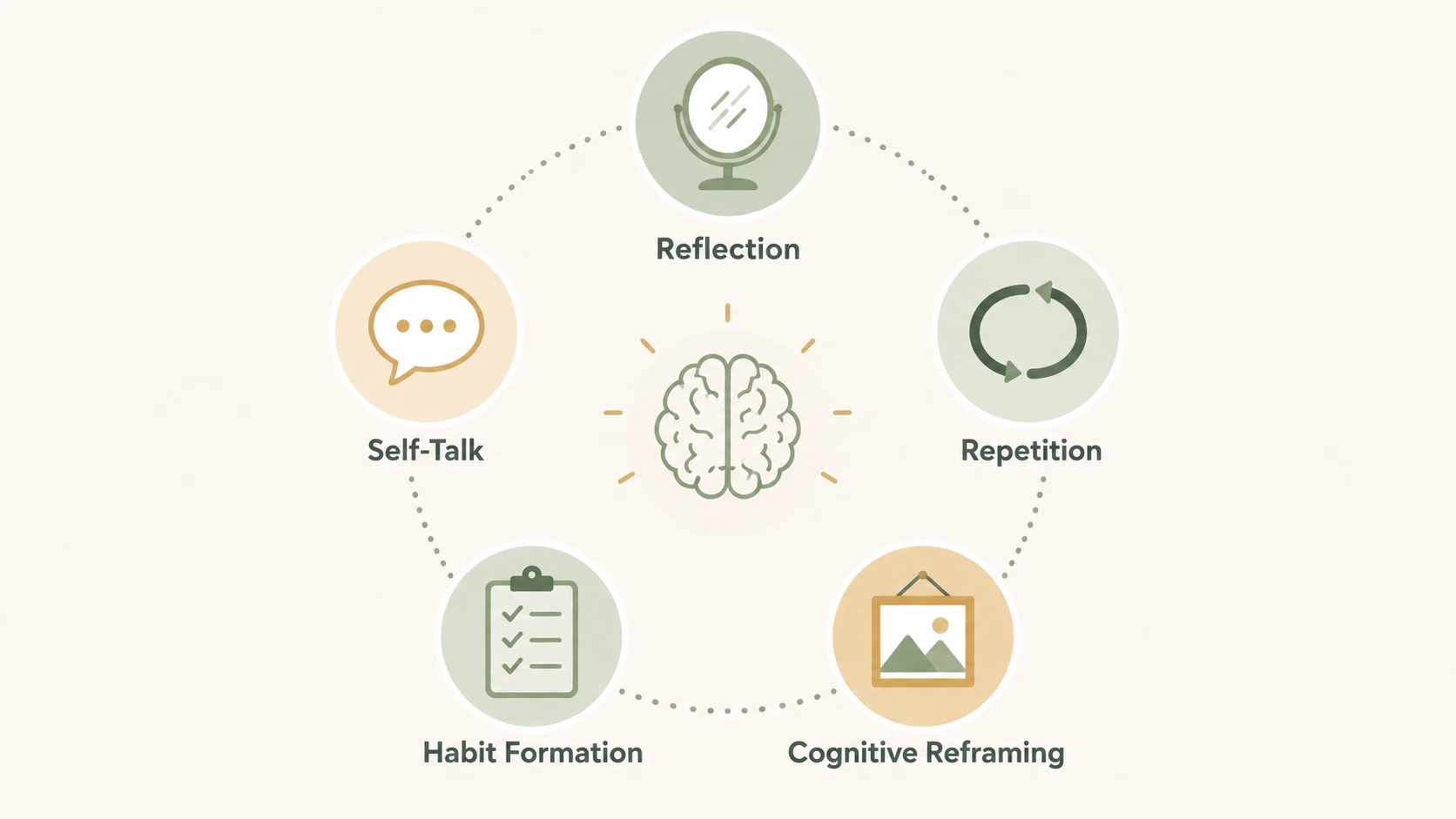 changing your mindset books