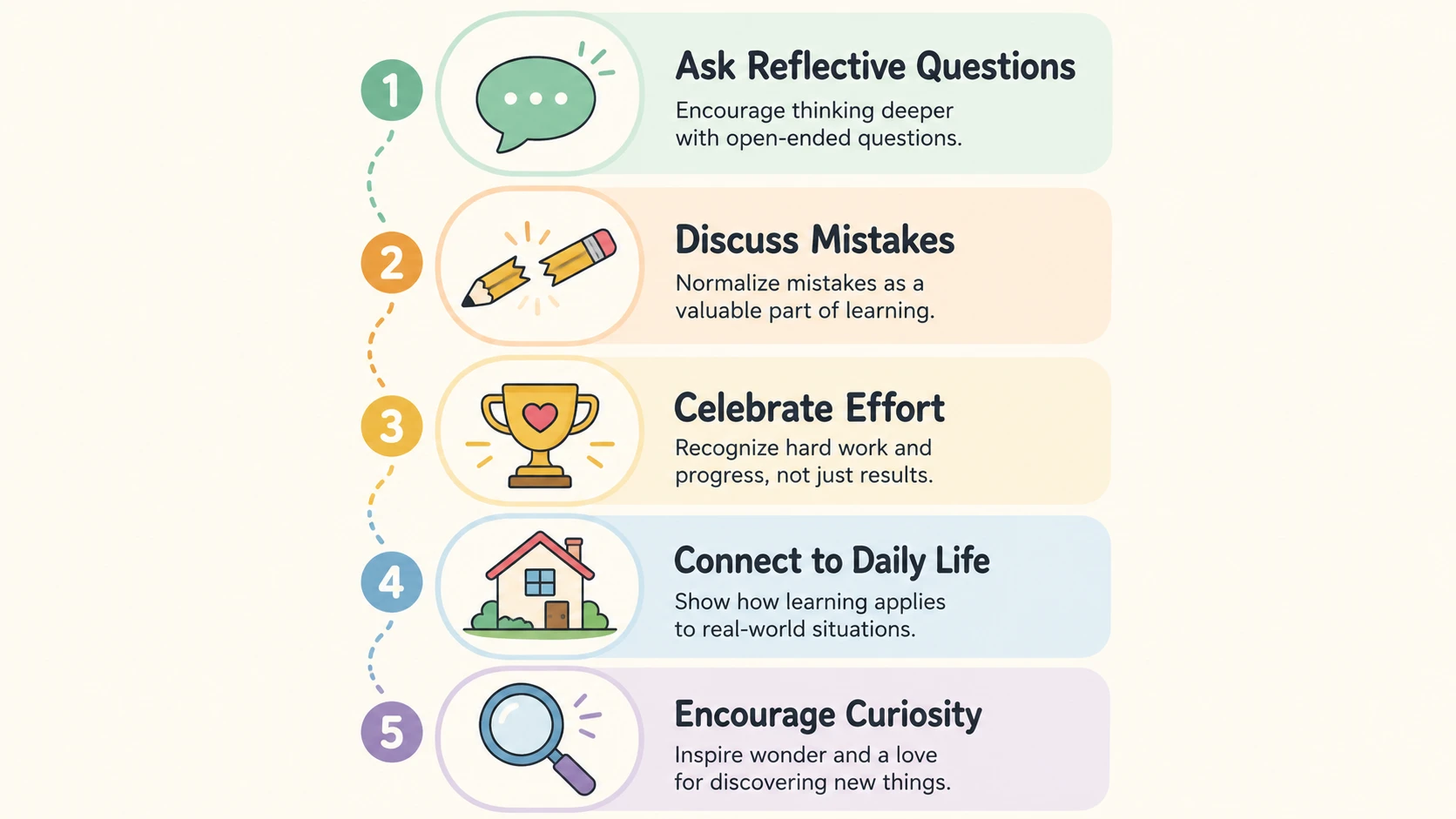children's books about growth mindset