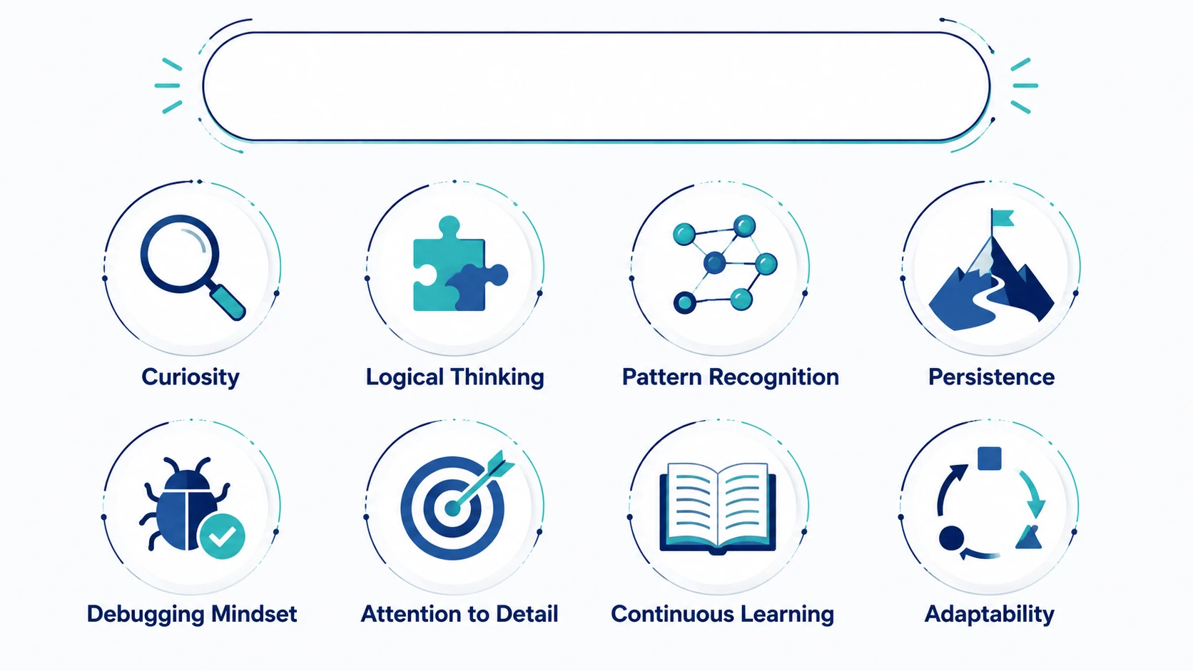 coding mindset