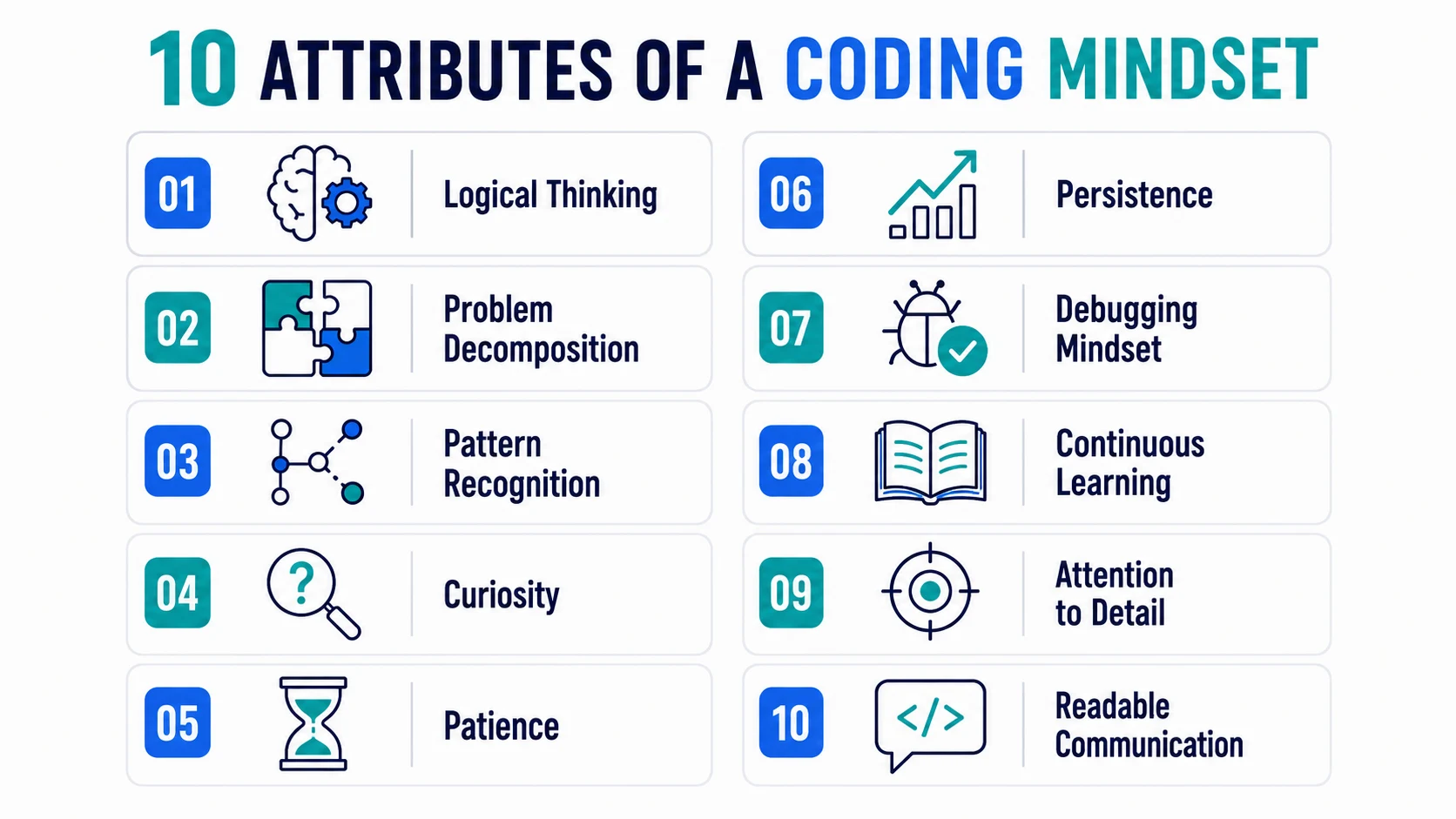 coding mindset