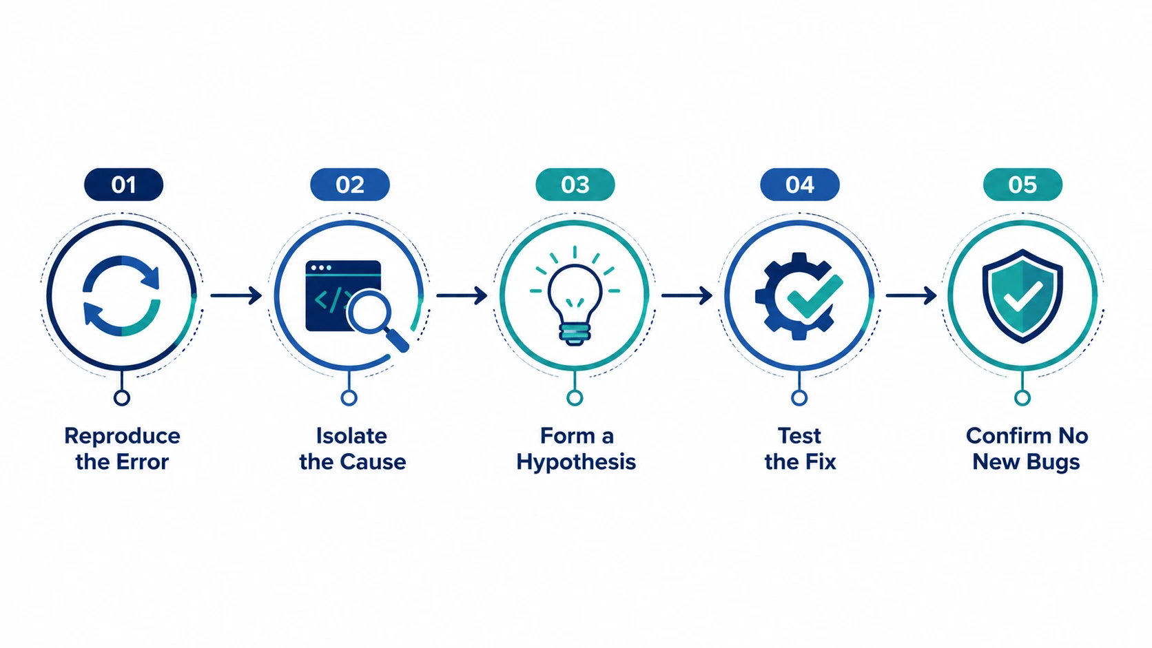 coding mindset