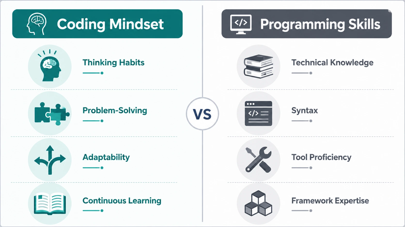 coding mindset