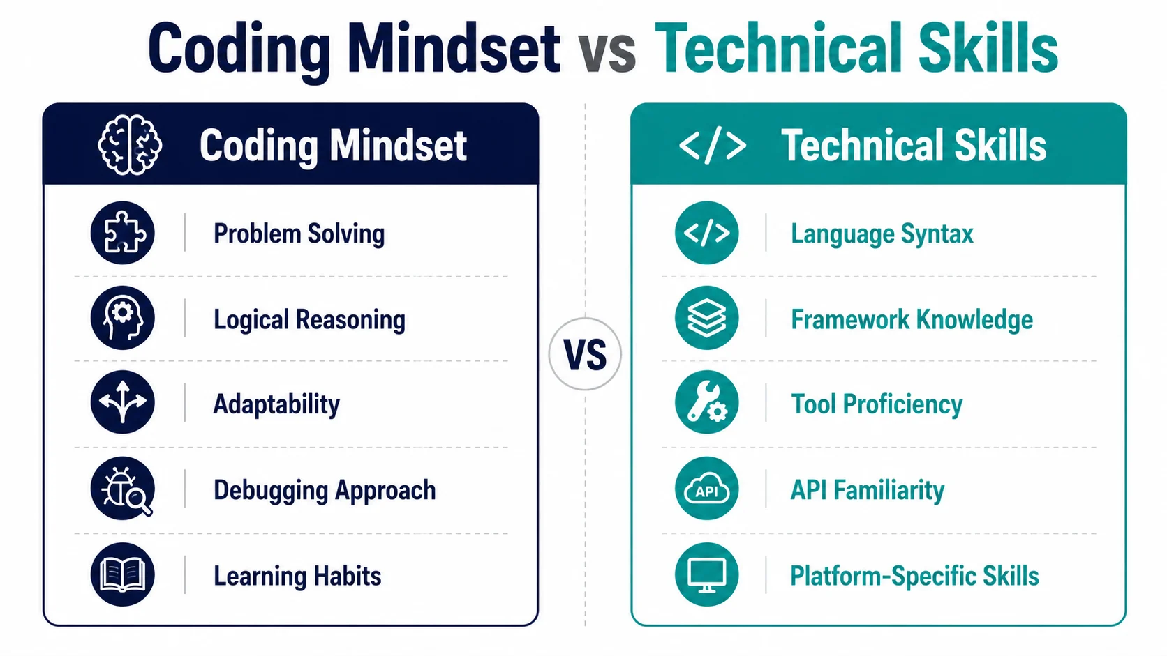 coding mindset