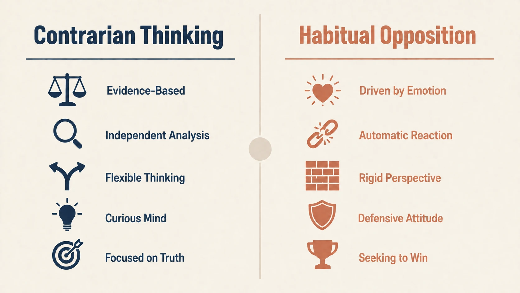 contrarian mindset