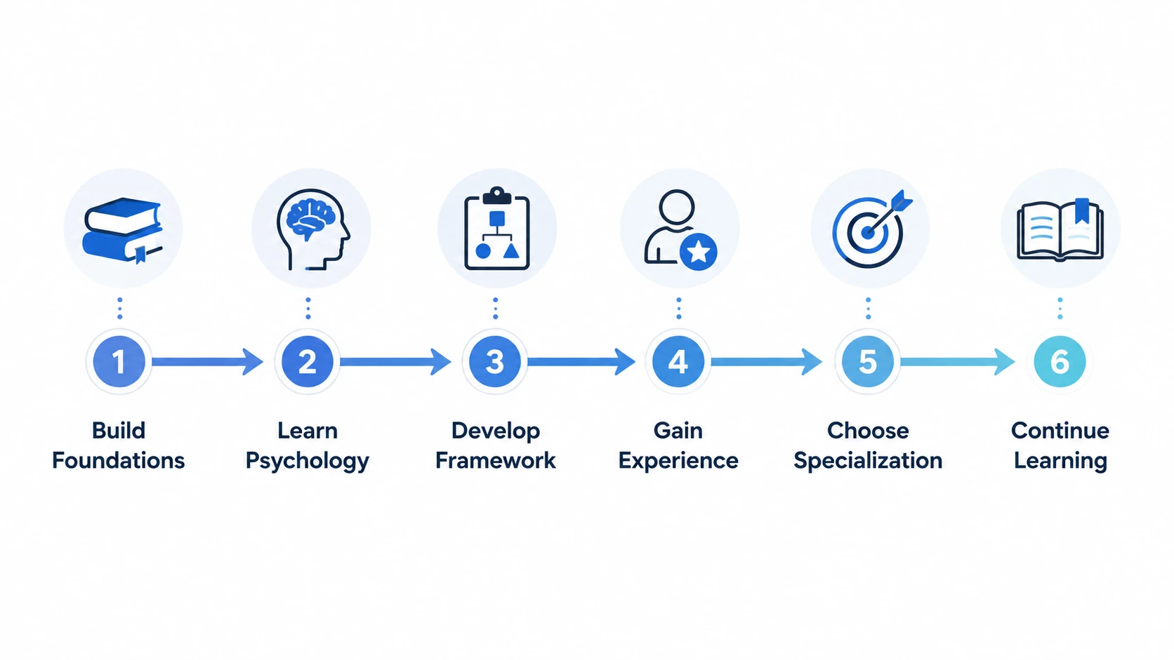 corporate mindset coach
