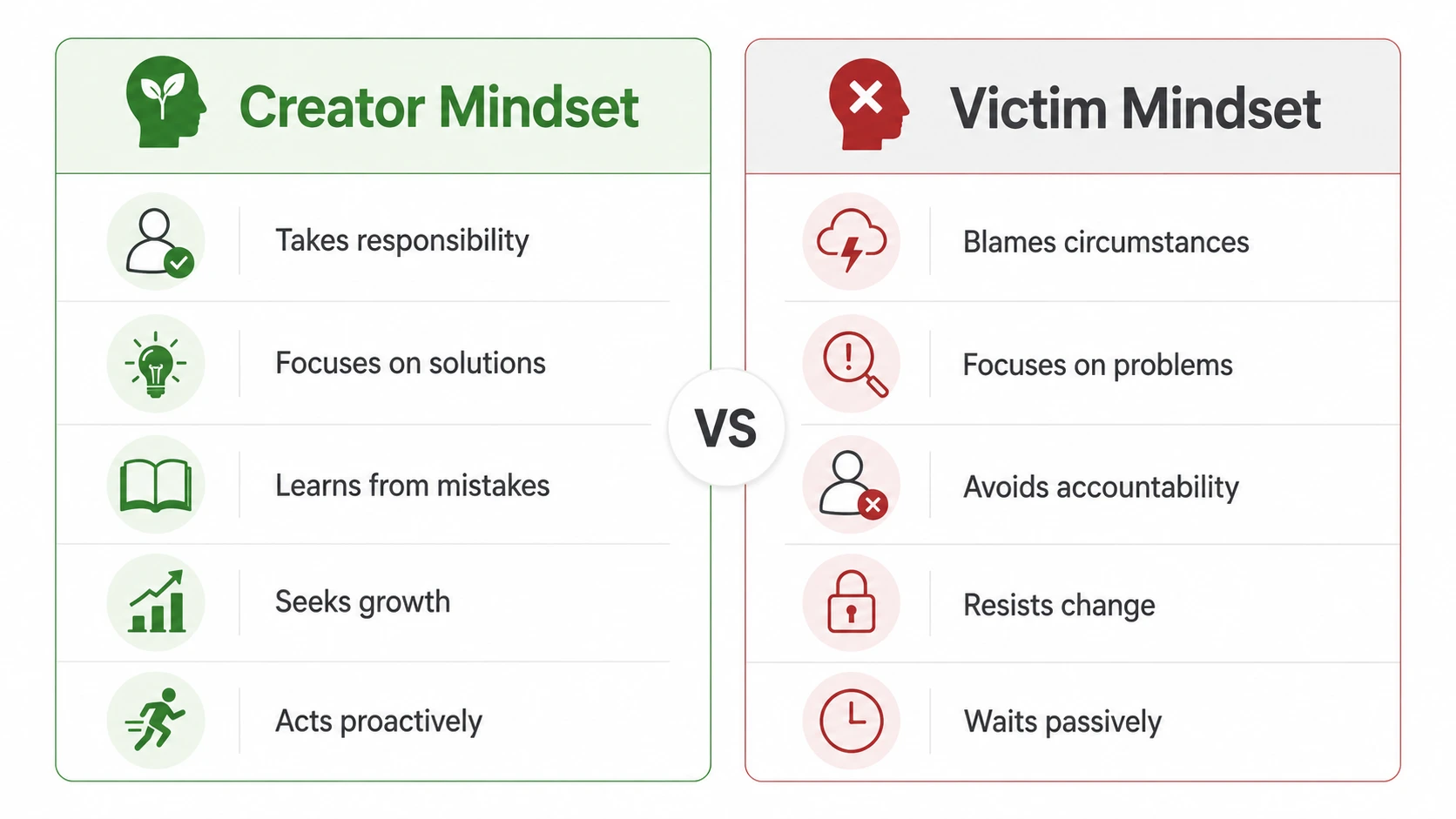 creator mindset examples