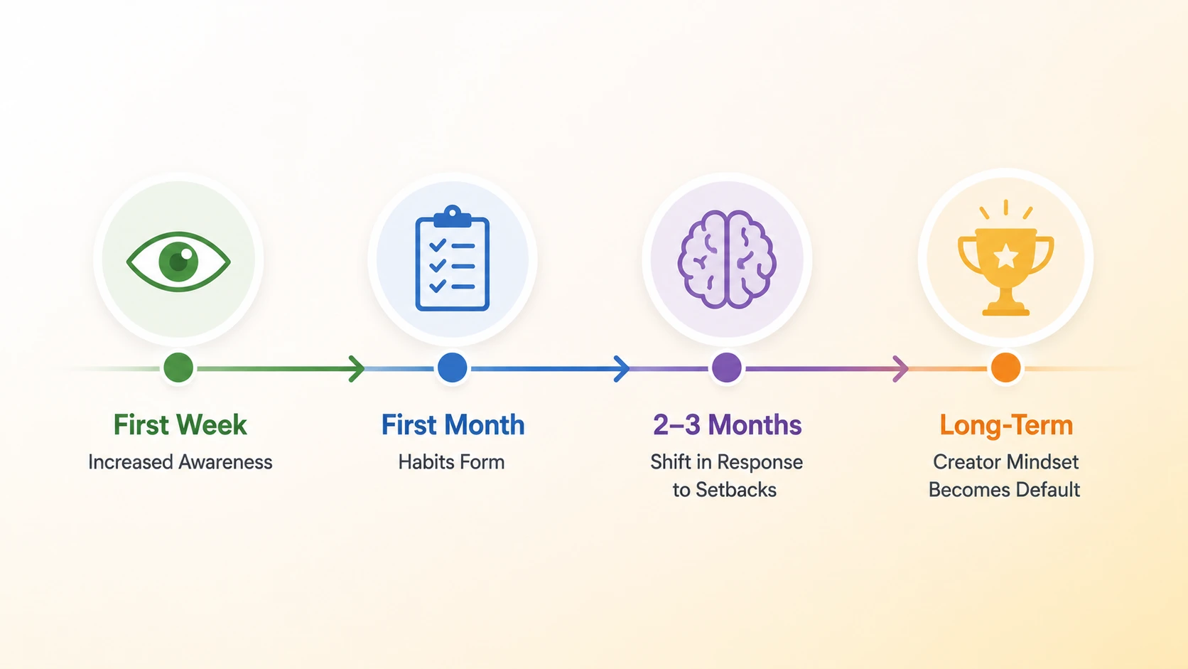 creator mindset examples