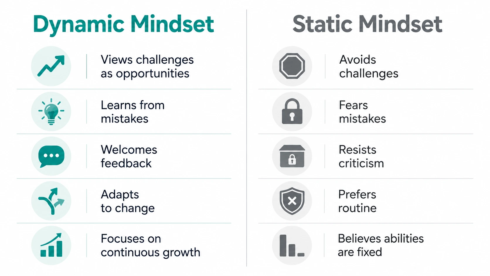 dynamic mindset