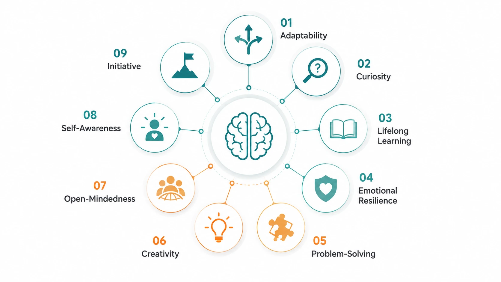 dynamic mindset