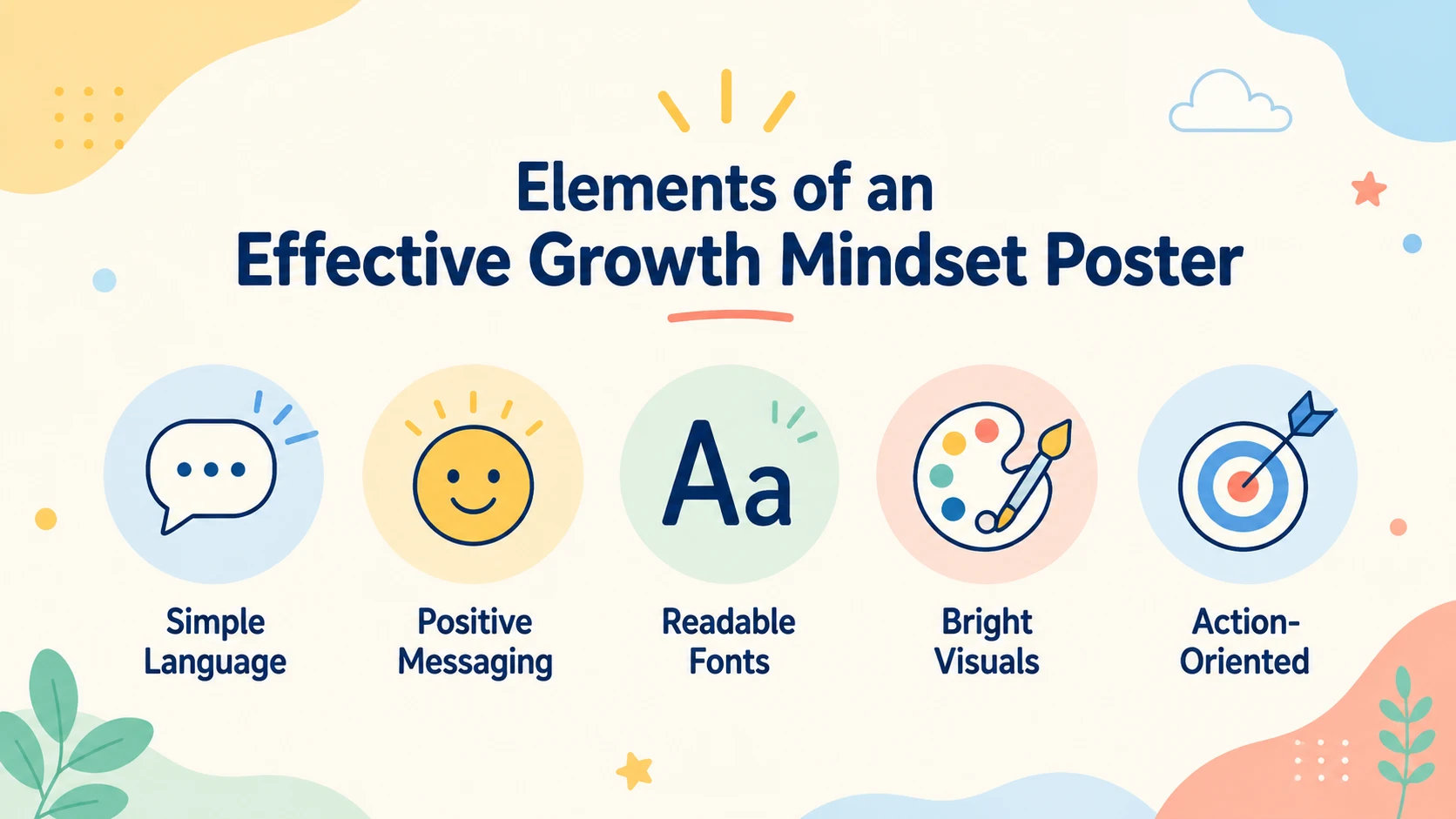 elementary growth mindset posters
