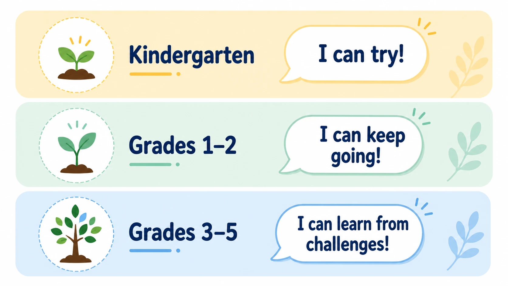 elementary growth mindset posters
