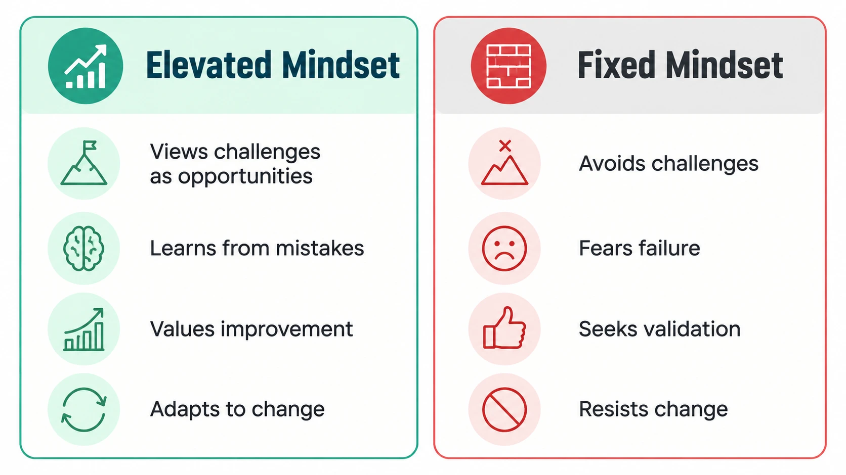 elevate mindset