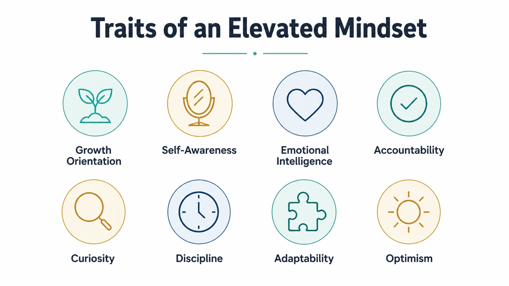 elevate mindset
