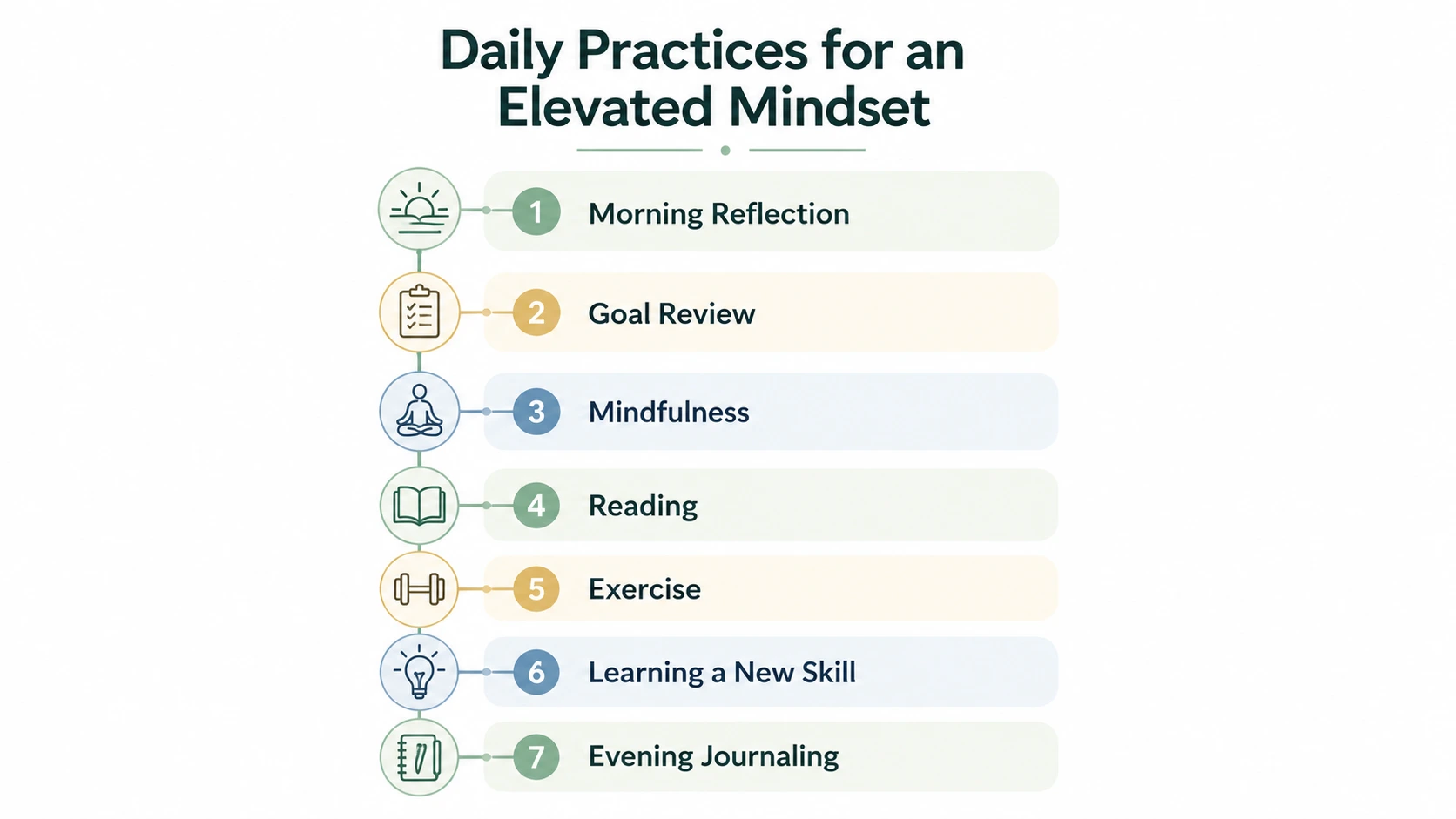 elevate mindset