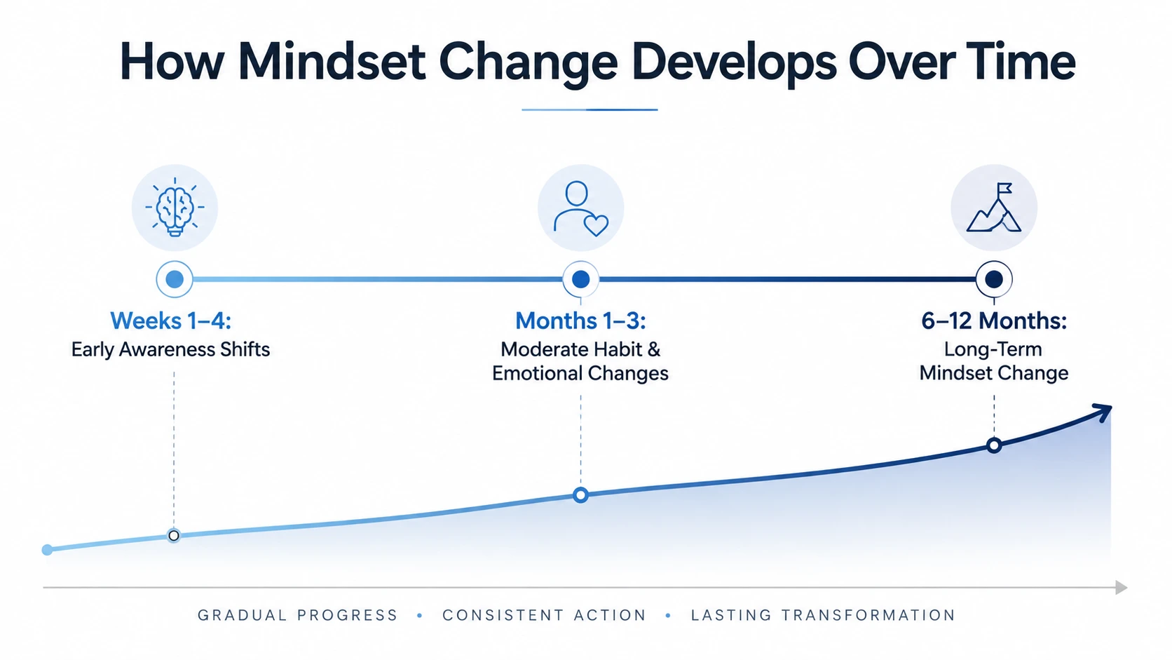 elevate mindset