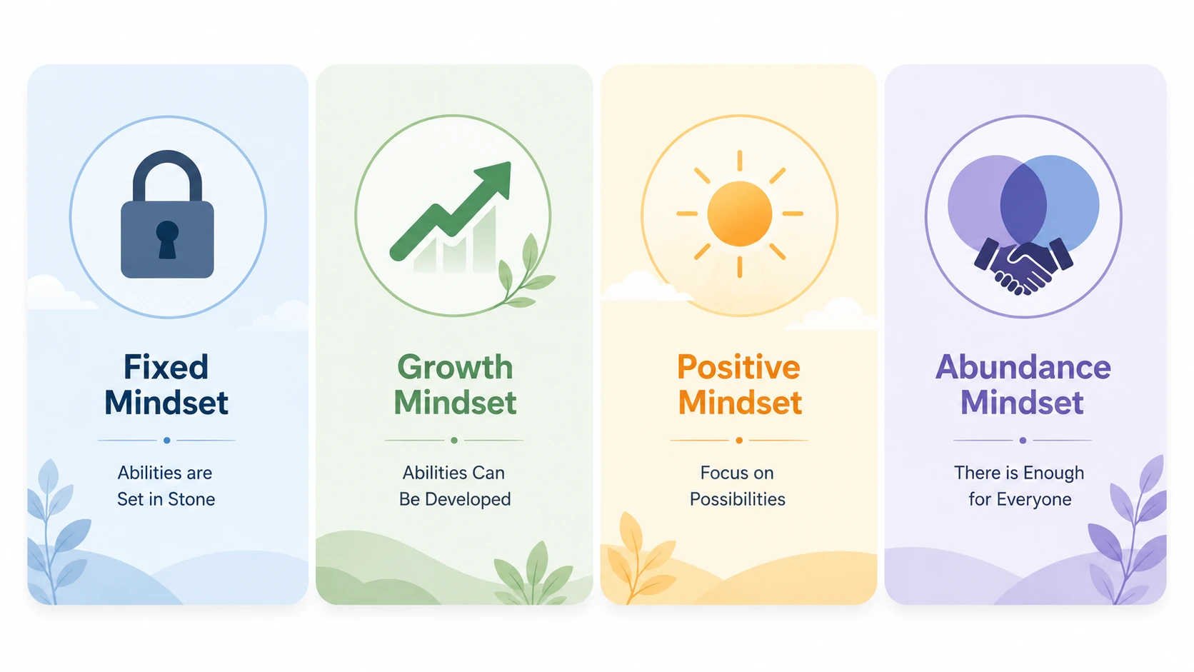 facts about mindset