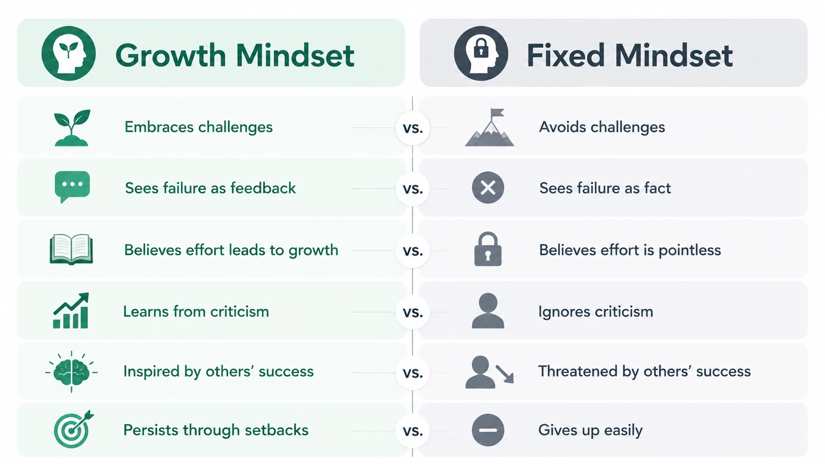 facts about mindset