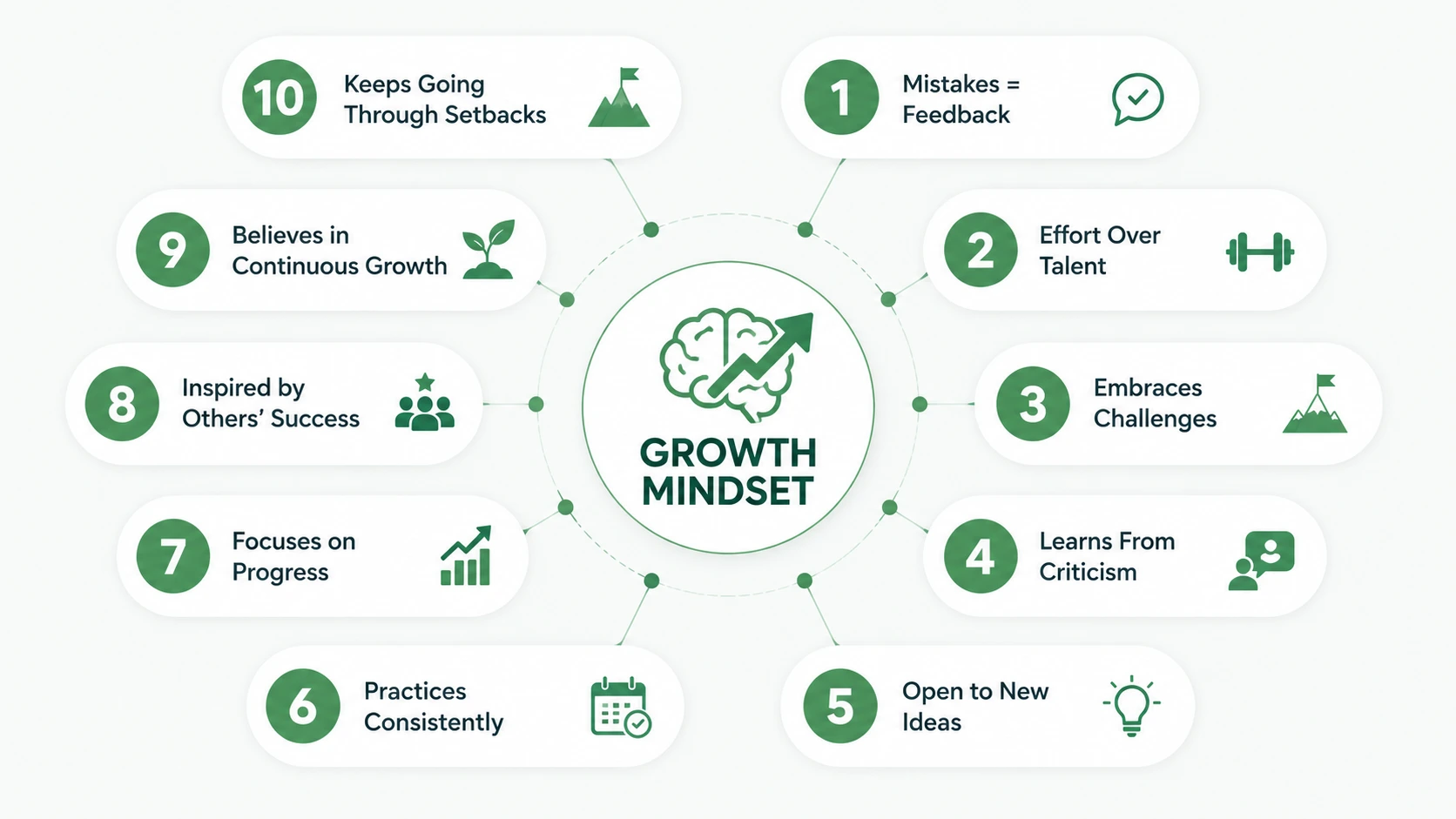 facts about mindset