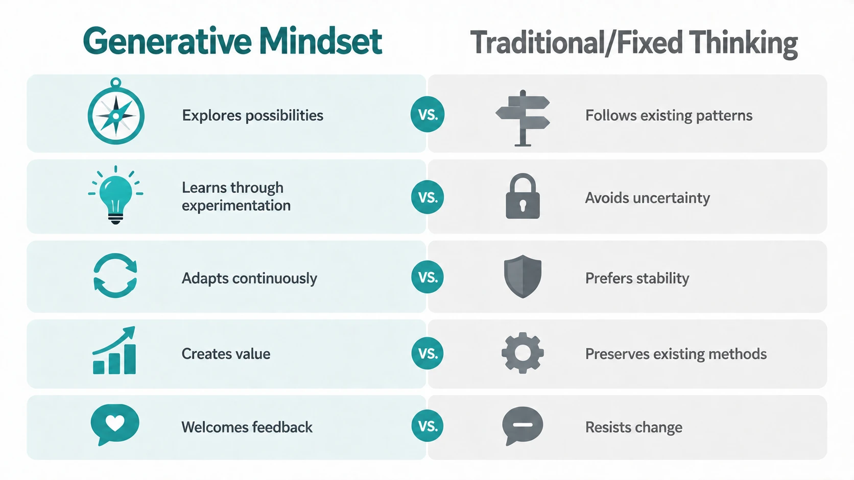 generative mindset