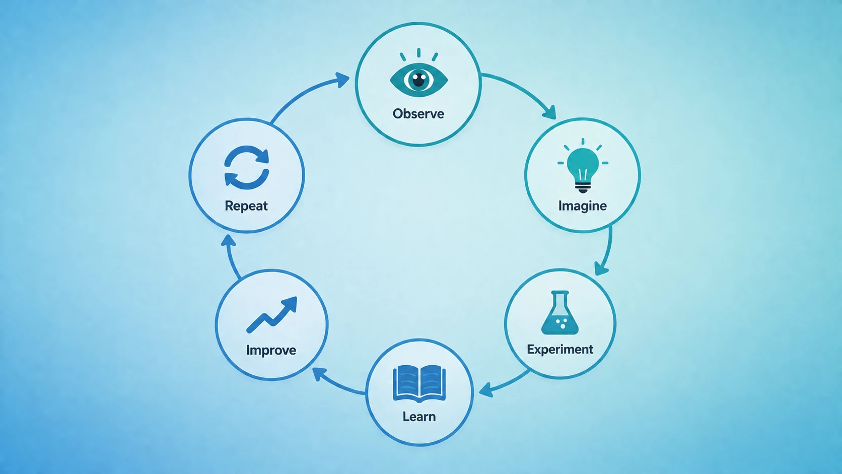 generative mindset