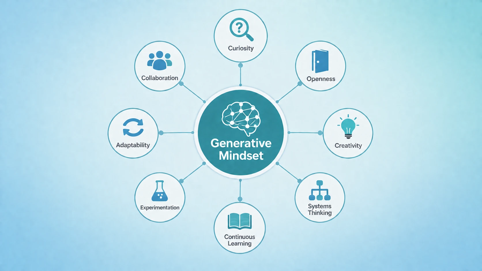generative mindset