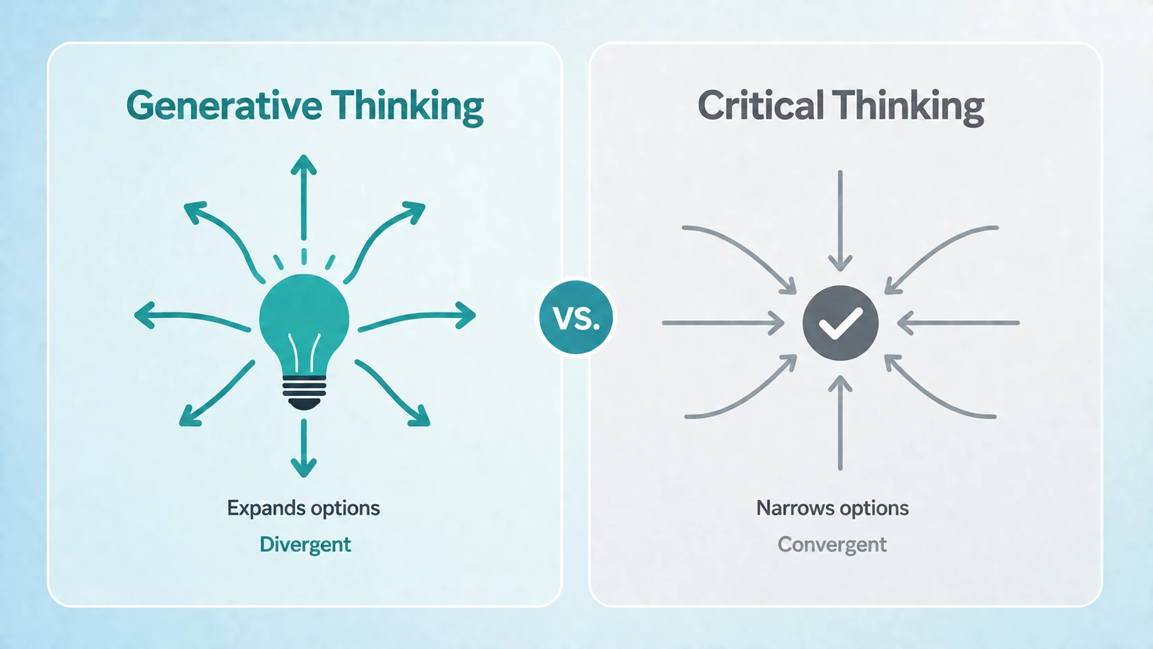 generative mindset