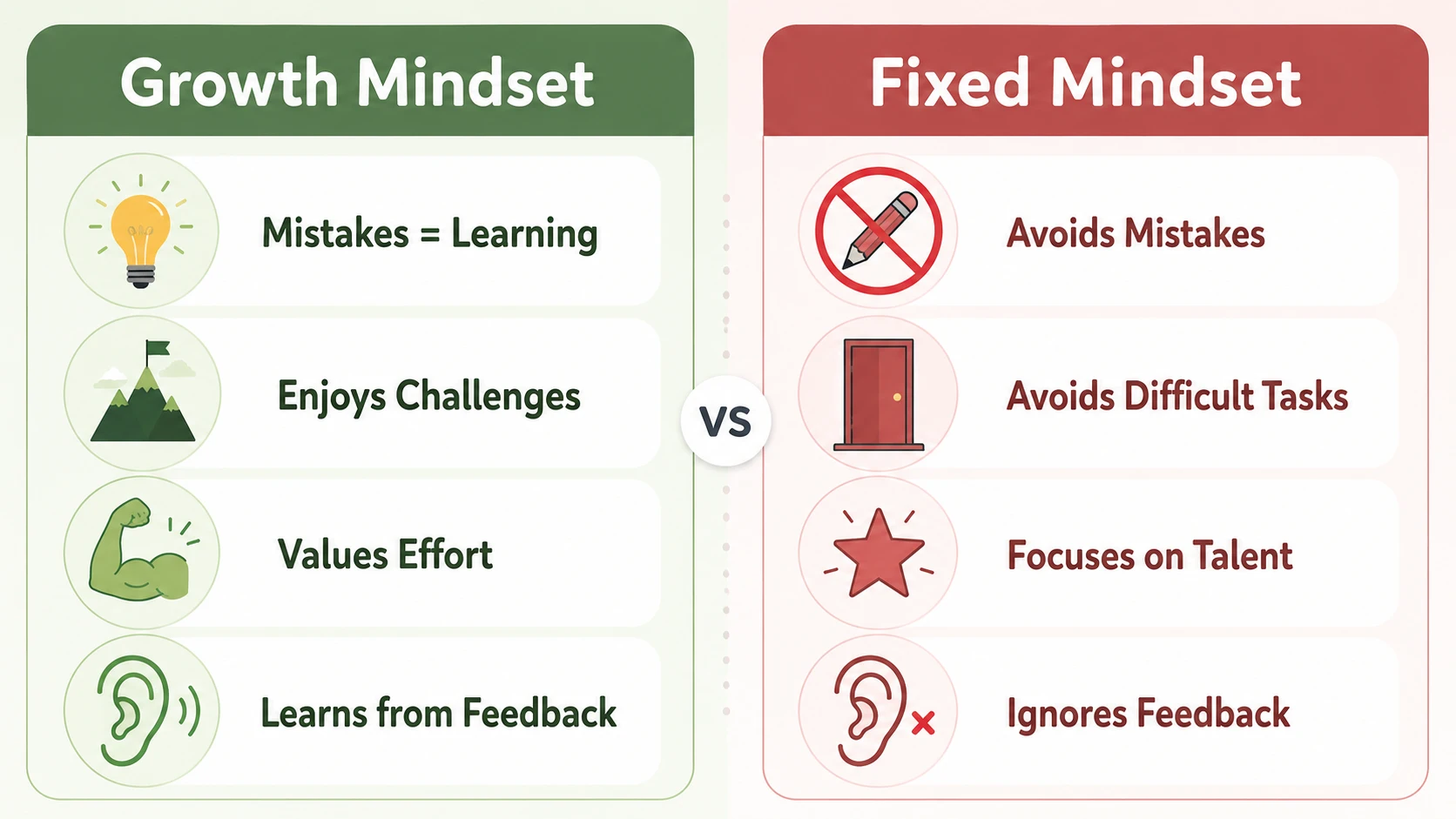 growth mindset book for kids