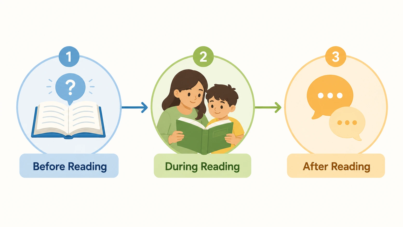 growth mindset books for 10 year olds