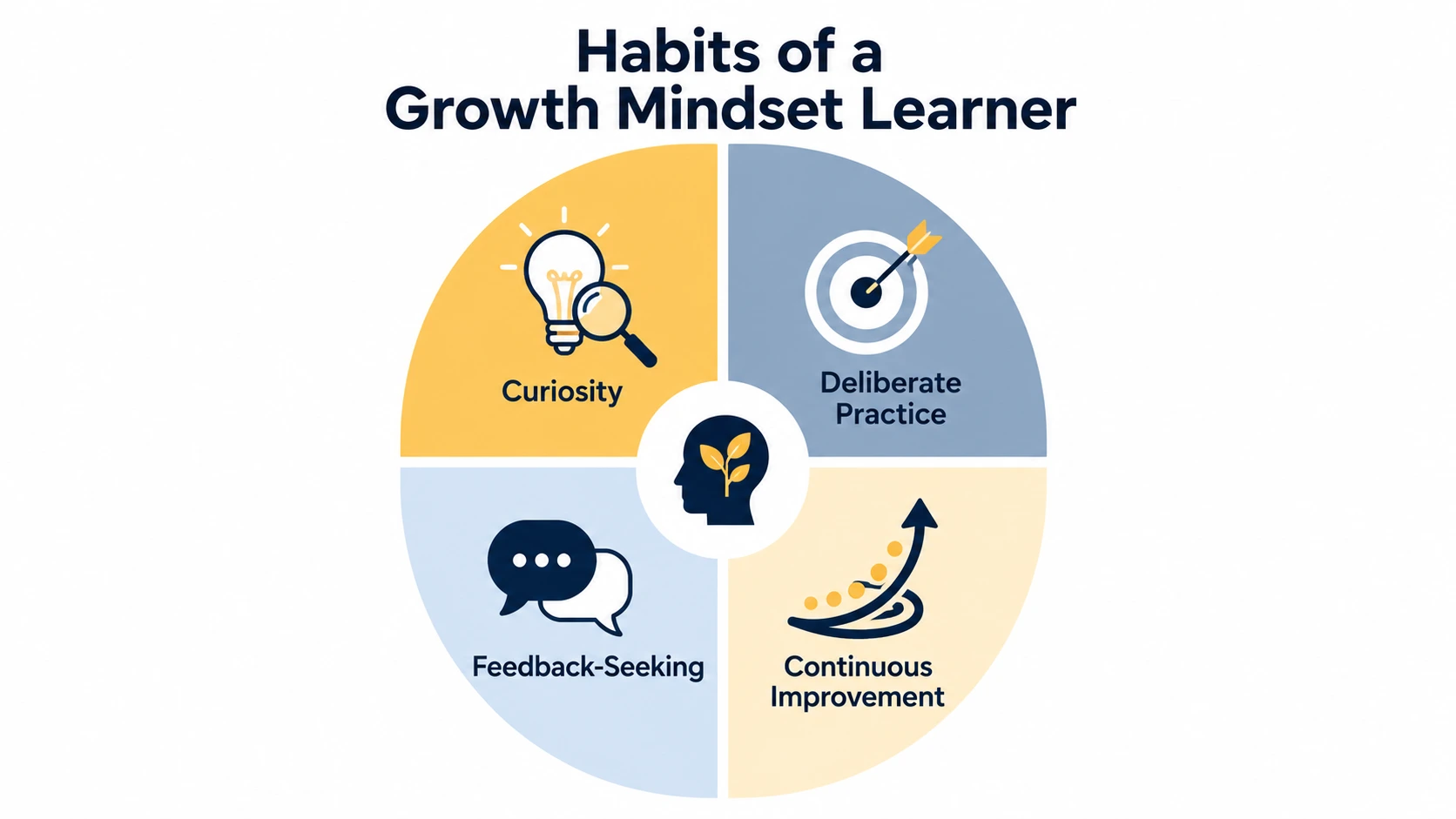 growth mindset carol dweck quotes