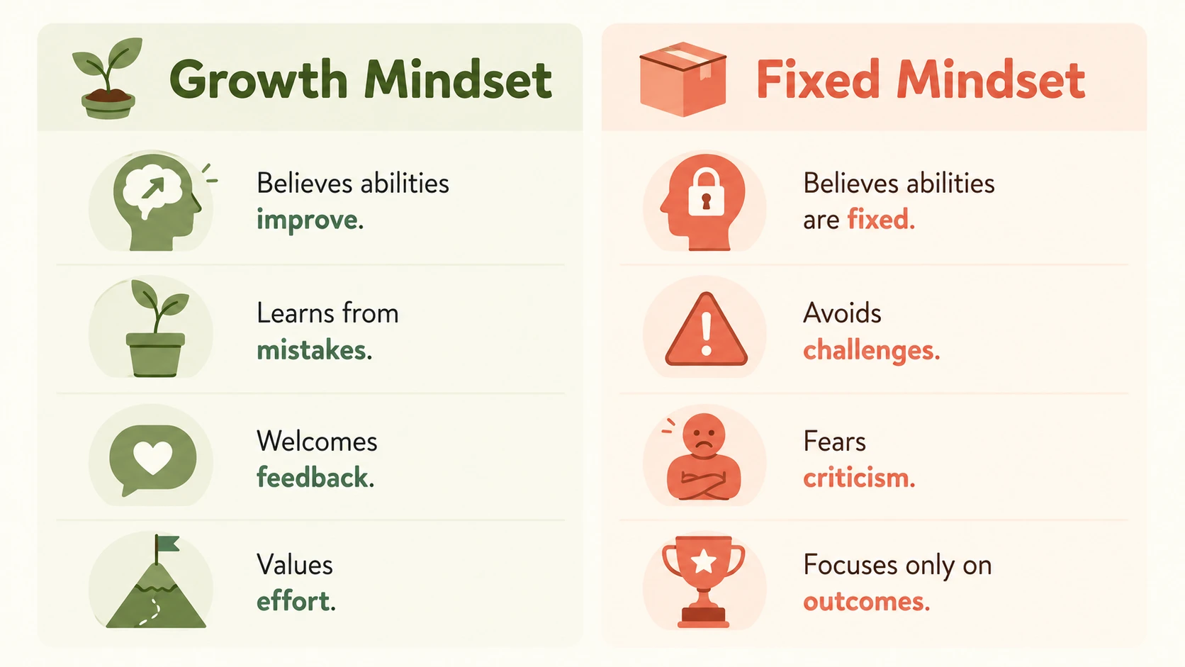 growth mindset craft