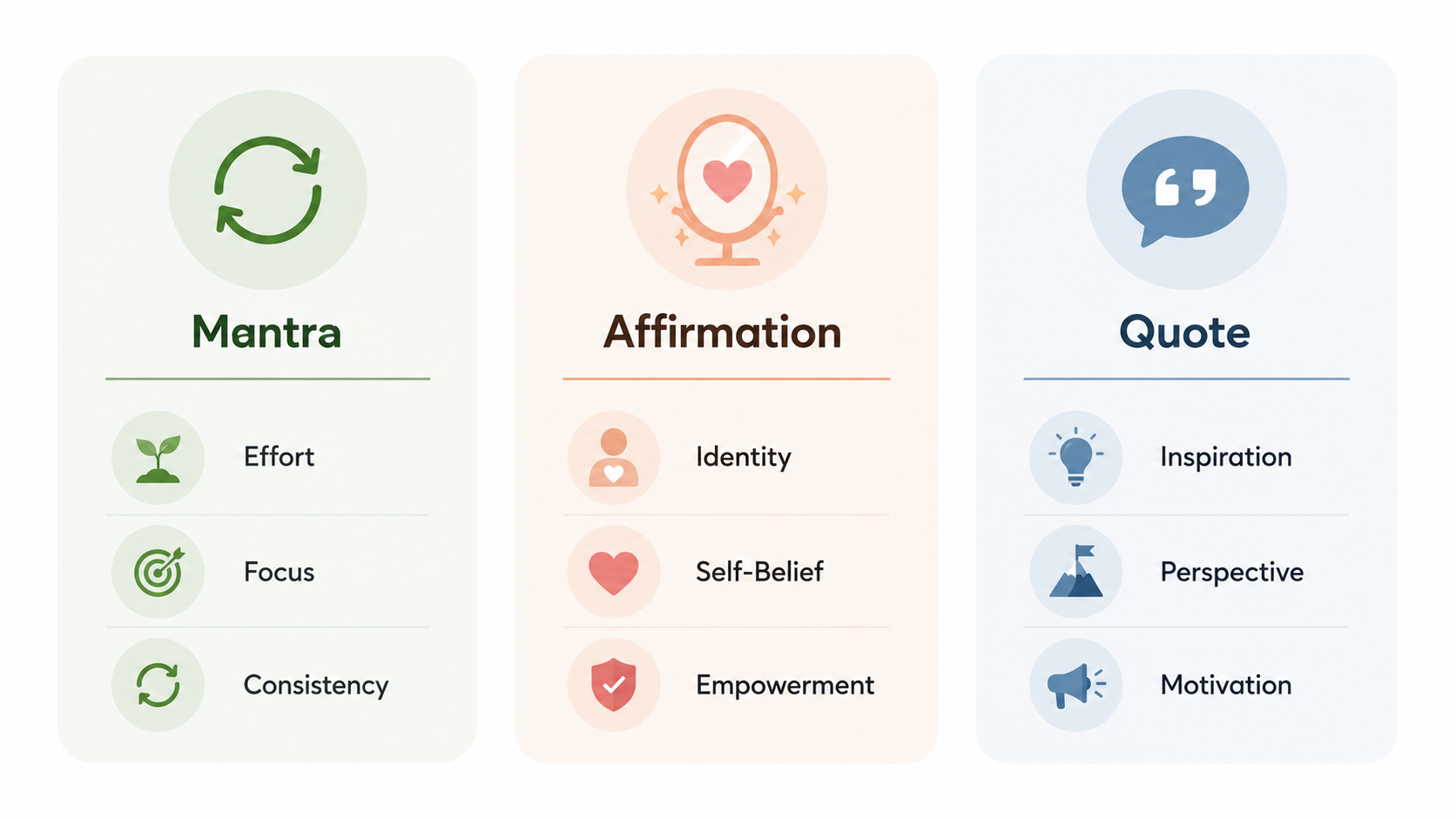 growth mindset mantra
