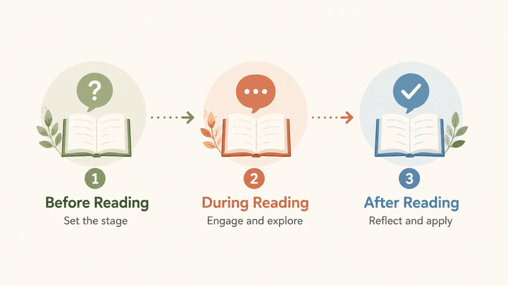 growth mindset picture books