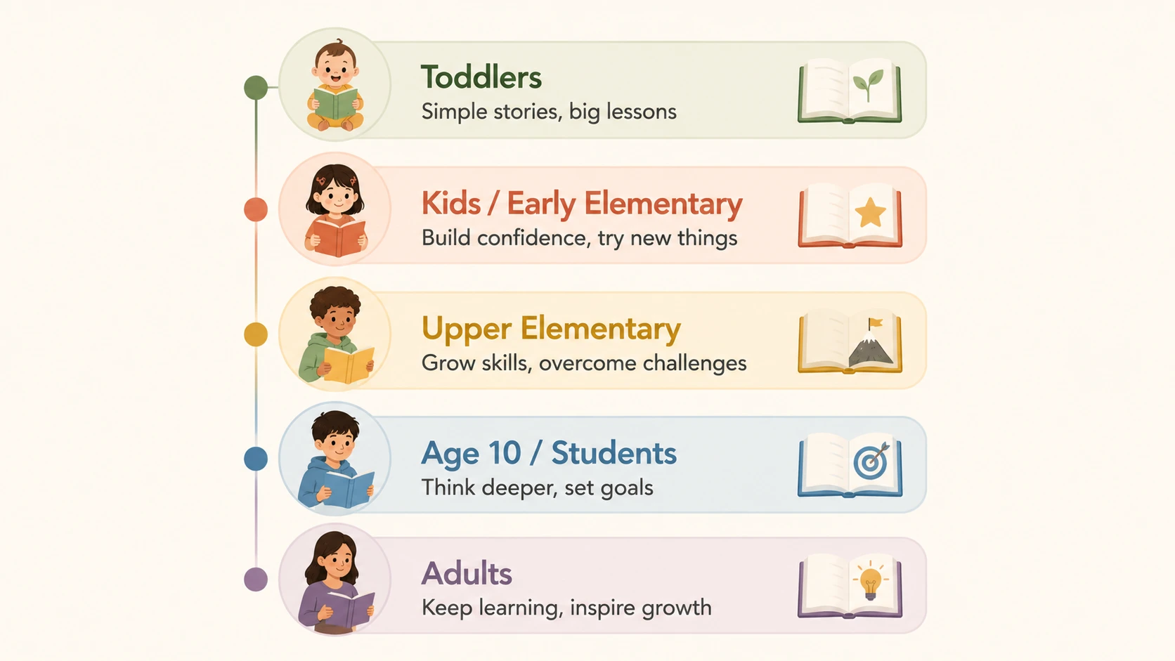growth mindset picture books