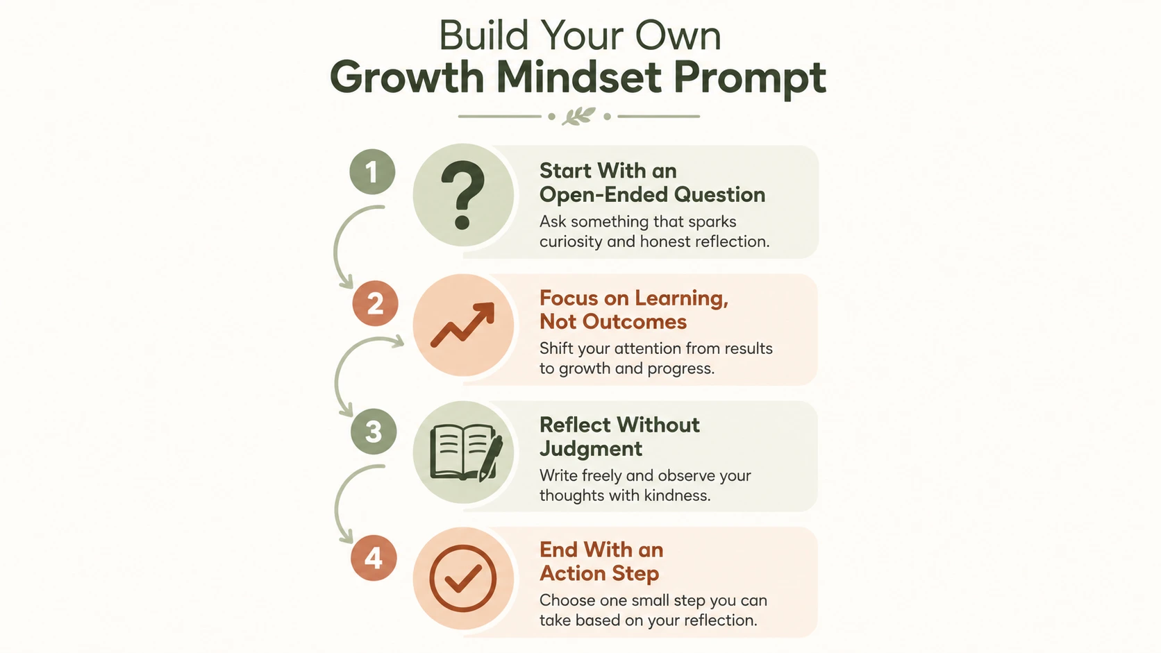 growth mindset prompts