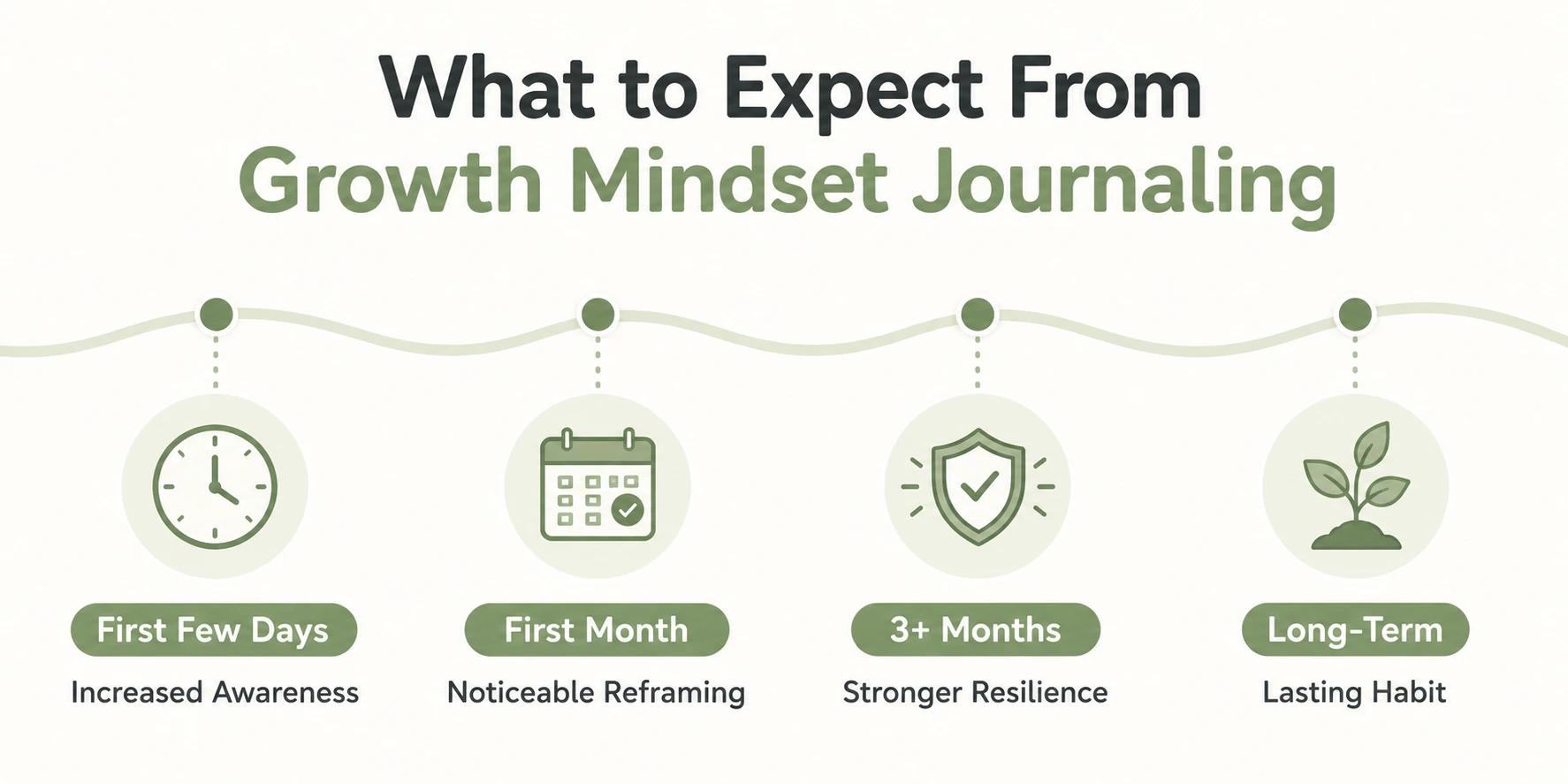 growth mindset prompts
