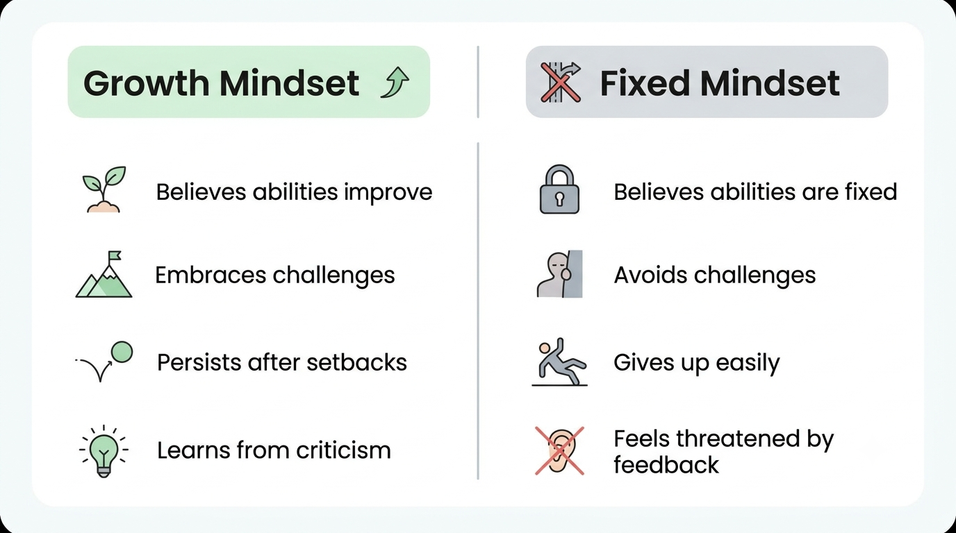 growth mindset quotes carol dweck