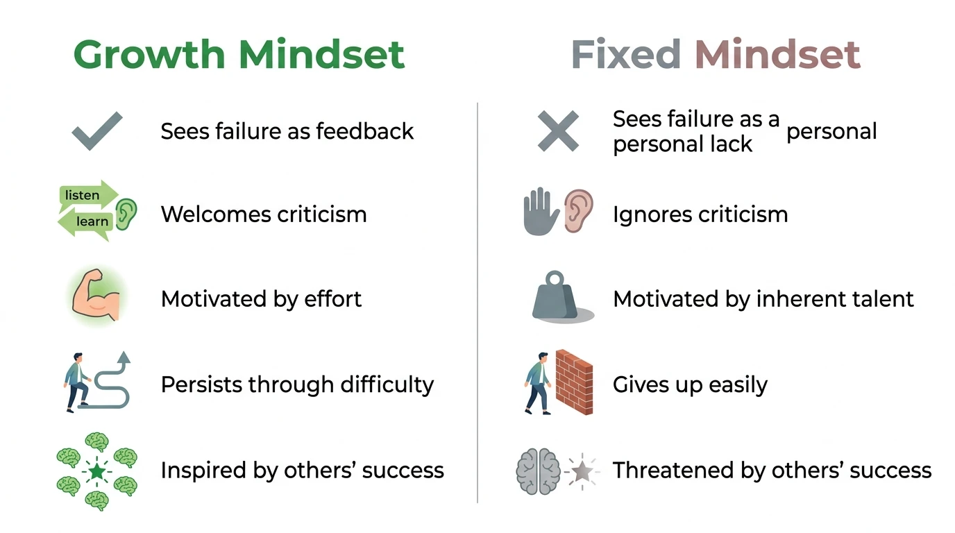 how does a growth mindset help you