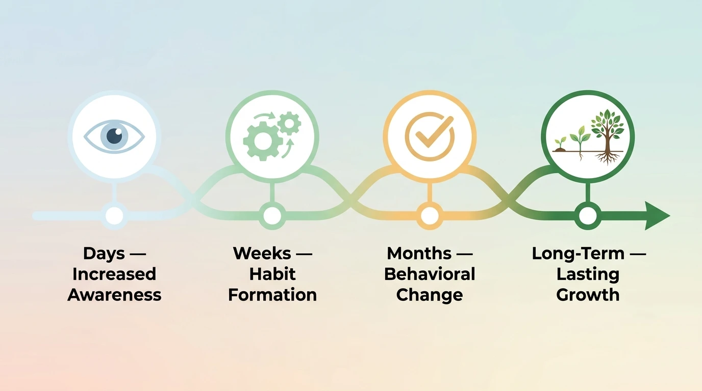 how does a growth mindset help you