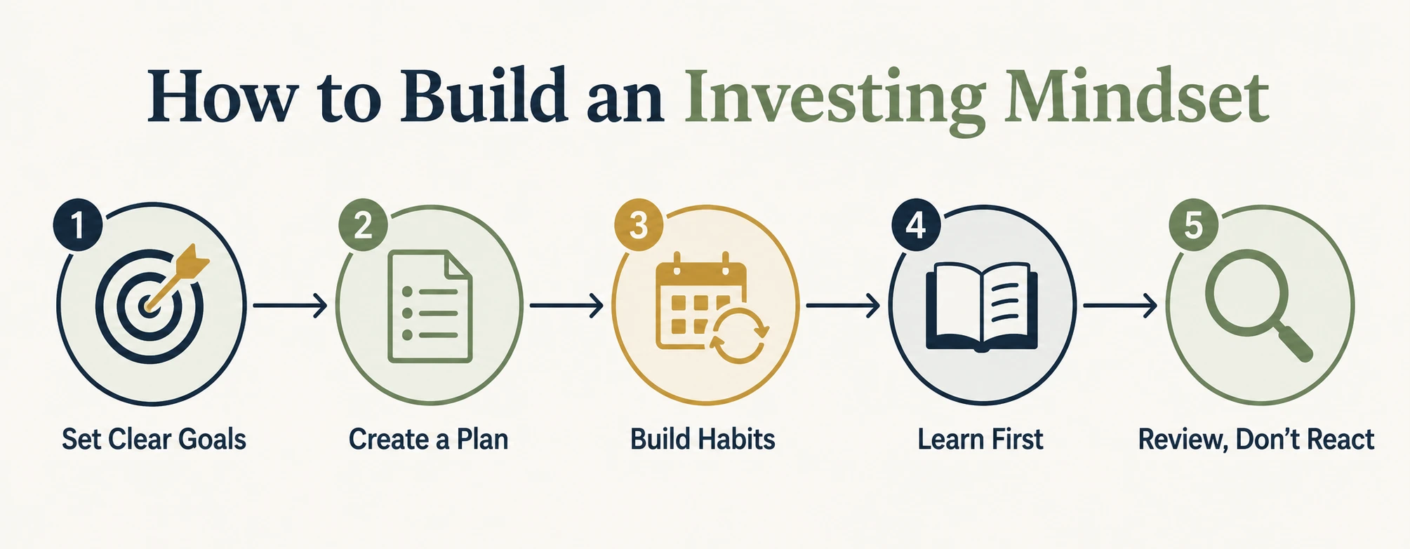 investing mindset