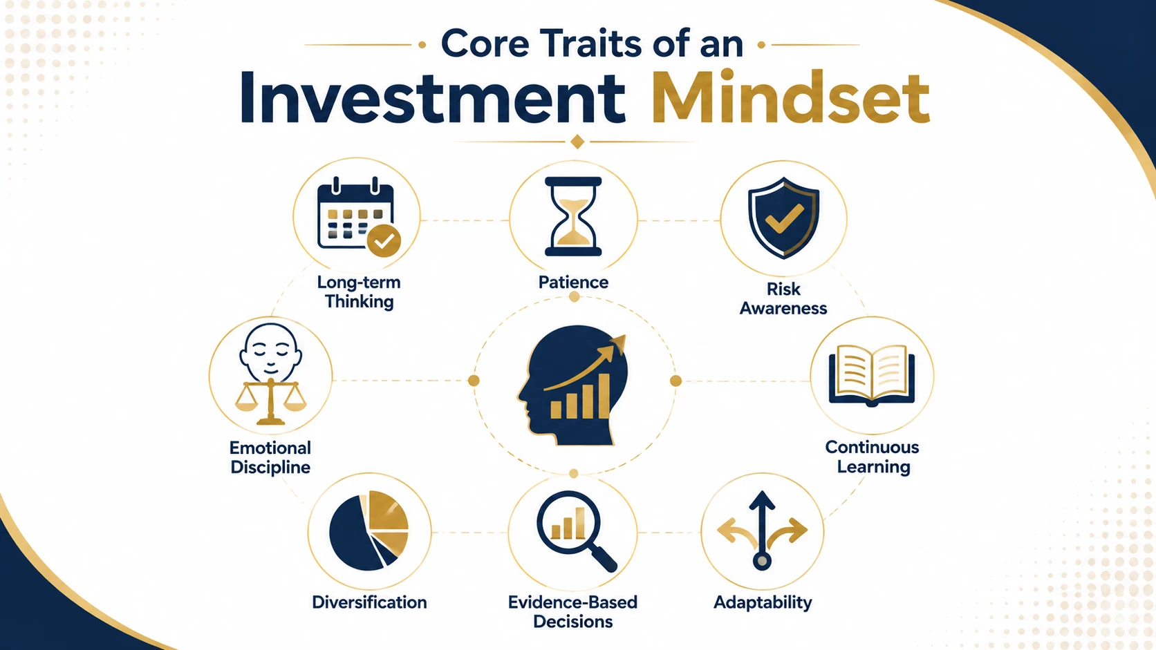 investment mindset