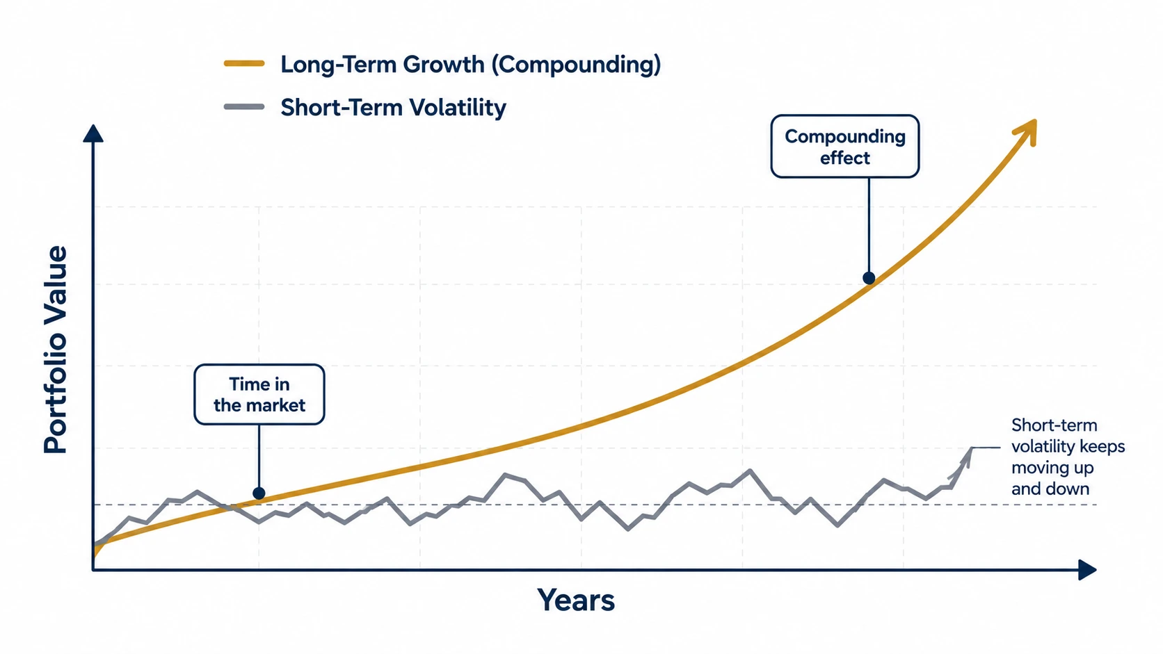 investment mindset