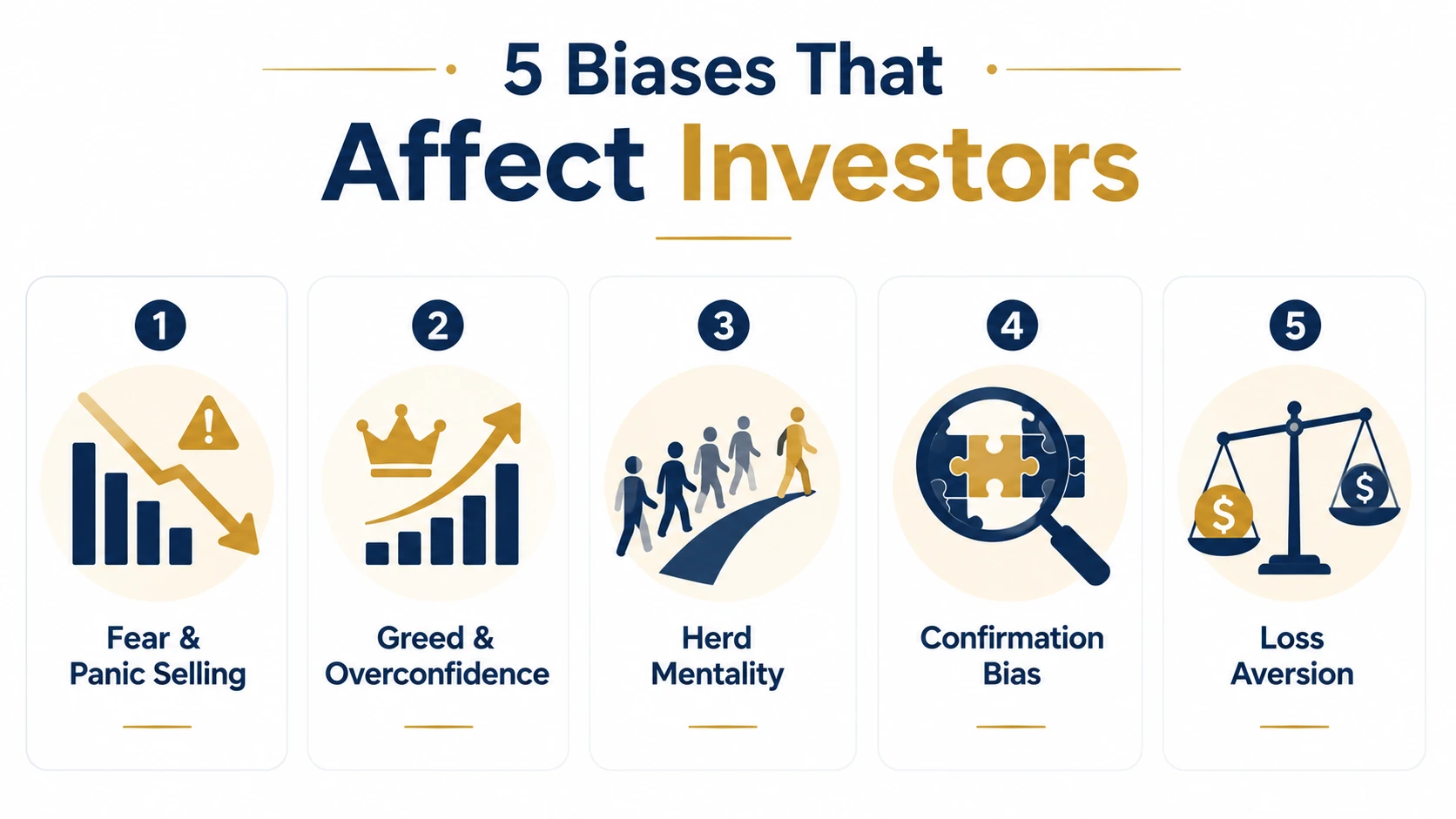 investment mindset