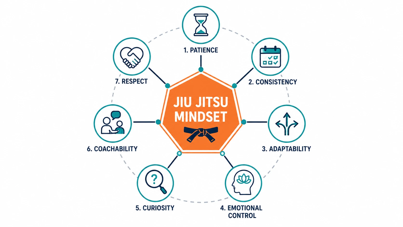 jiu jitsu mindset