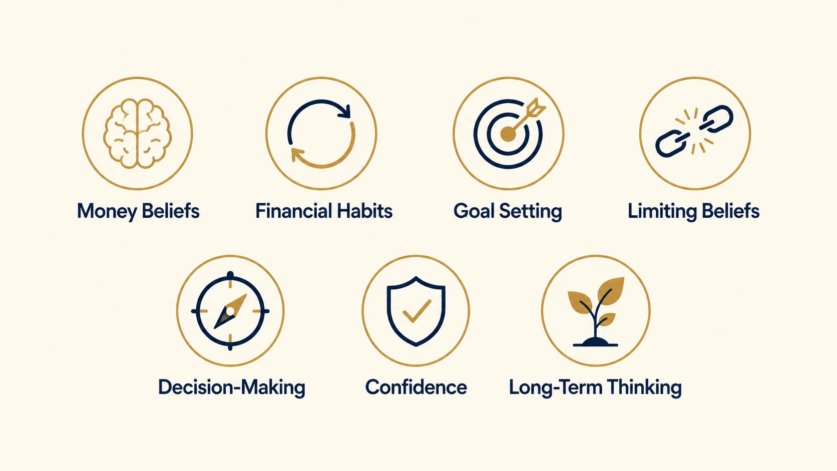 millionaire mindset intensive