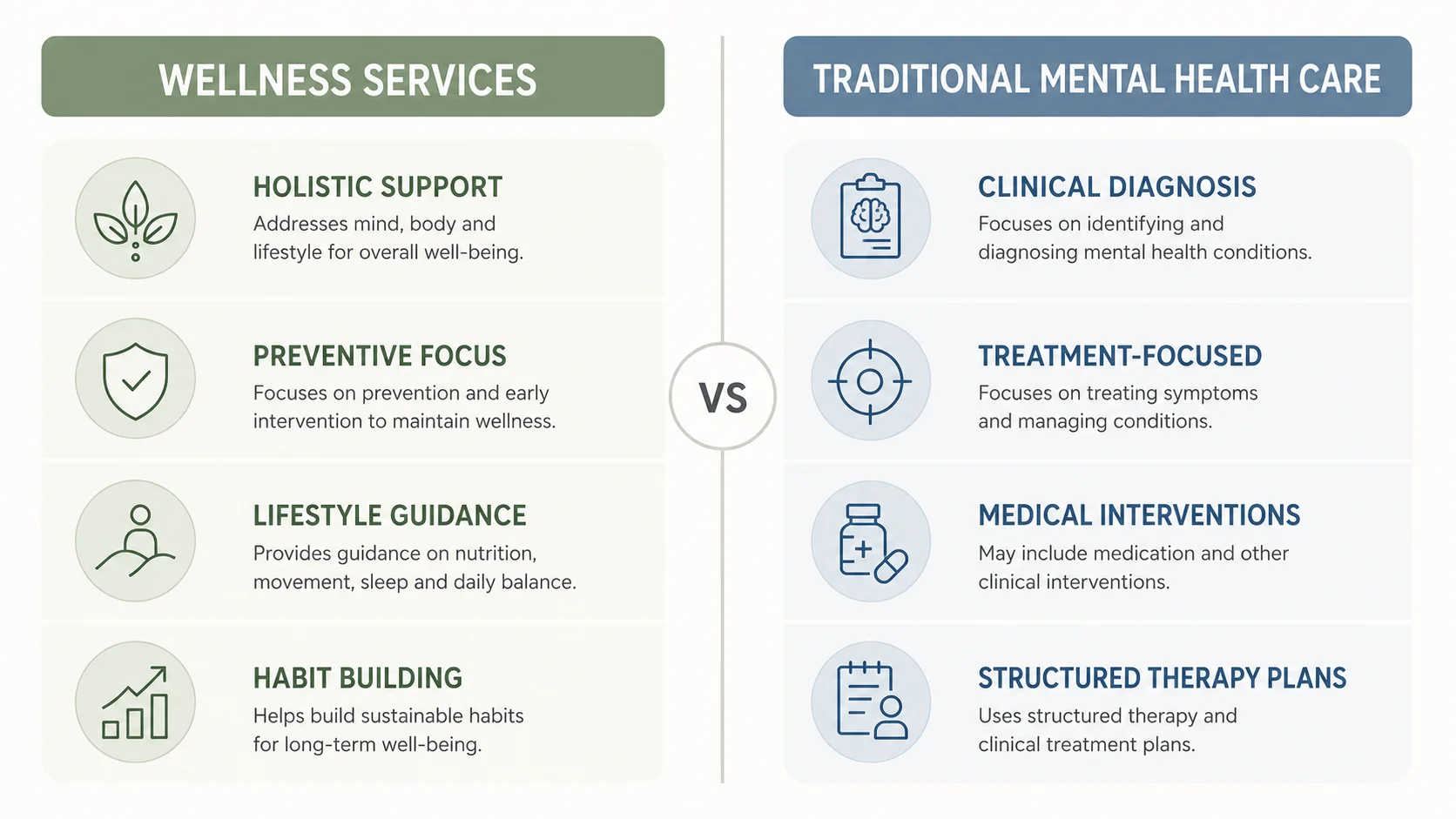 mindset 2 wellness