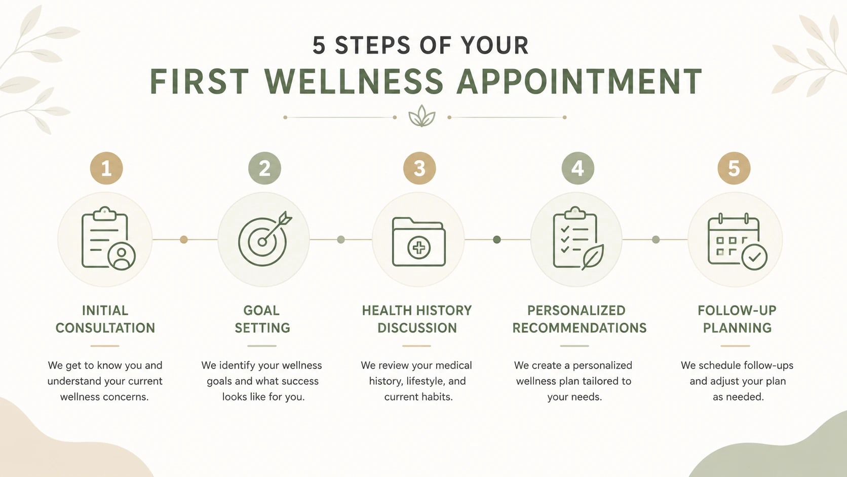 mindset 2 wellness