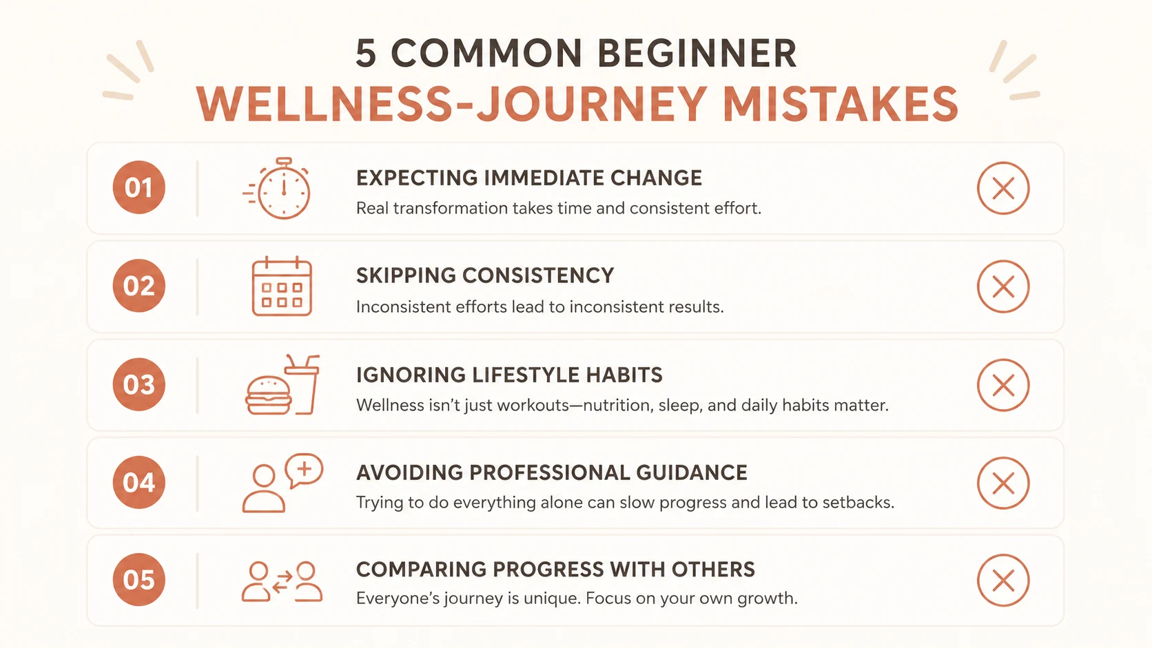 mindset 2 wellness