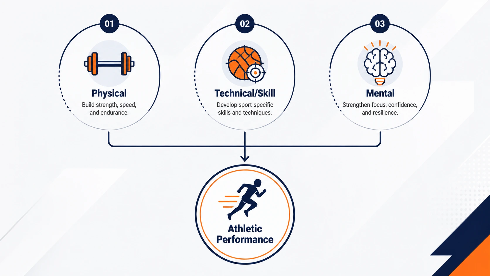 mindset athletics